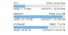 ESXi Host Memory Usage