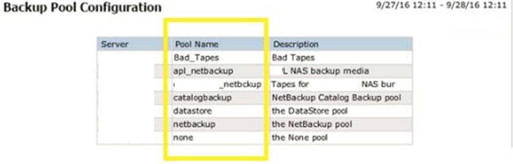 Data Protection Advisor: Data Protection Advisor (DPA) Backup ...