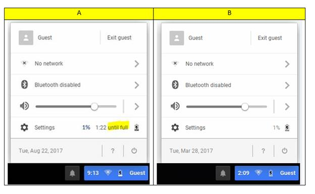 Chromebook 11 3180 31 Systems May Not Be Able To Charge The Battery Or The Battery Charge Level May Get Stuck At 1 Dell Uk