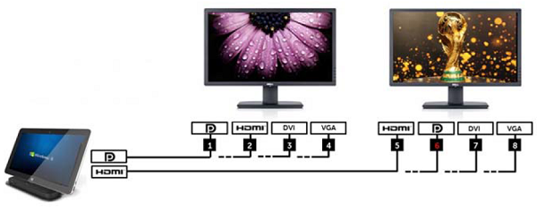 Hoe kan ik meerdere beeldschermen configureren voor het Venue 11 Pro