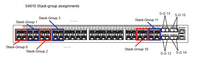 HOW10538_en_US__1S4810 Stack groups