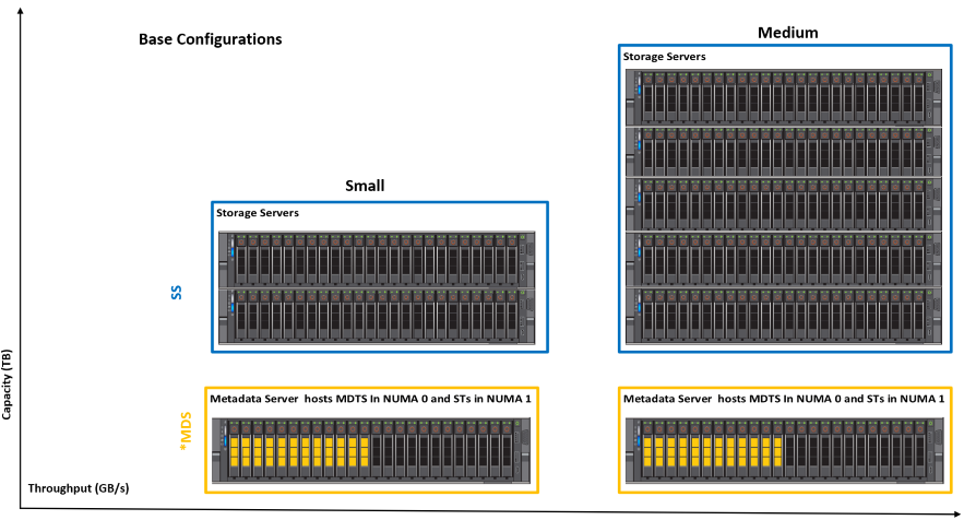 SLN319382_en_US__1baseconfigsupload