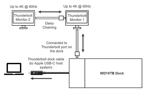 dock is connected to a non thunderbolt port