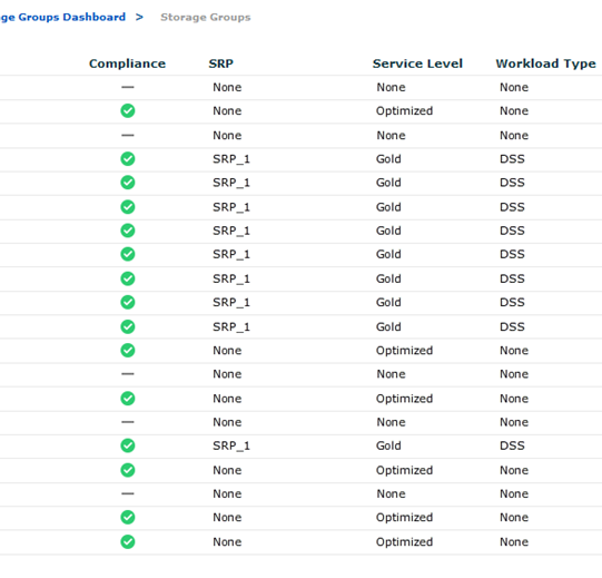 Unisphere for VMAX Compliance Report button on the Storage Groups