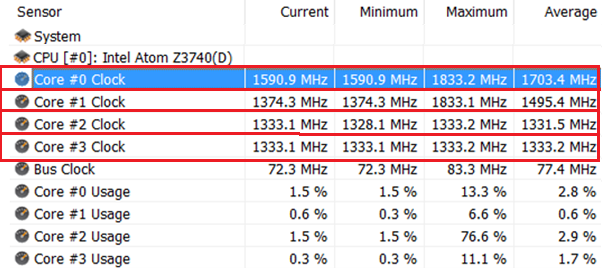 Venue 8 Pro 50 Reduced Battery Life After Upgrading To Windows 10 Dell Us