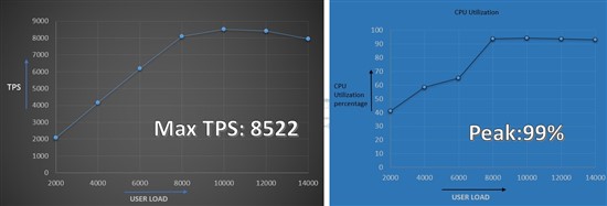 SLN313322_en_US__1img1_div_8C