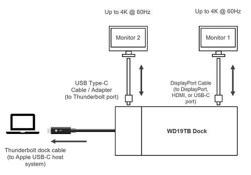 Dell Thunderbolt Dock Wd19tb Wd19tbs And Apple Usb C Hosts Dell Us