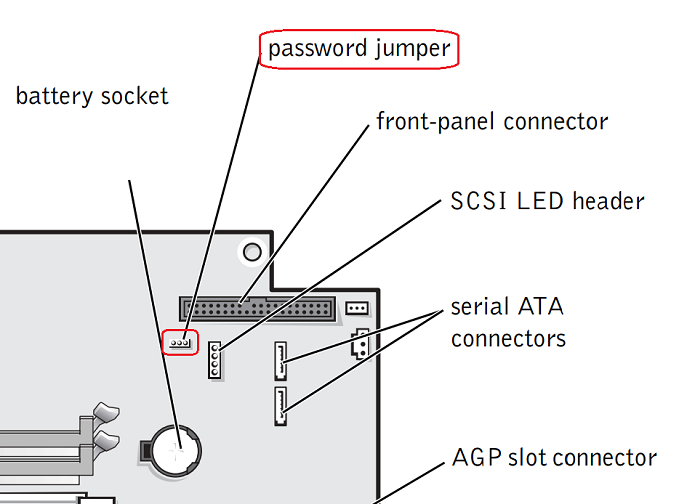 zresetuj hasło administratora systemu bios dell 755