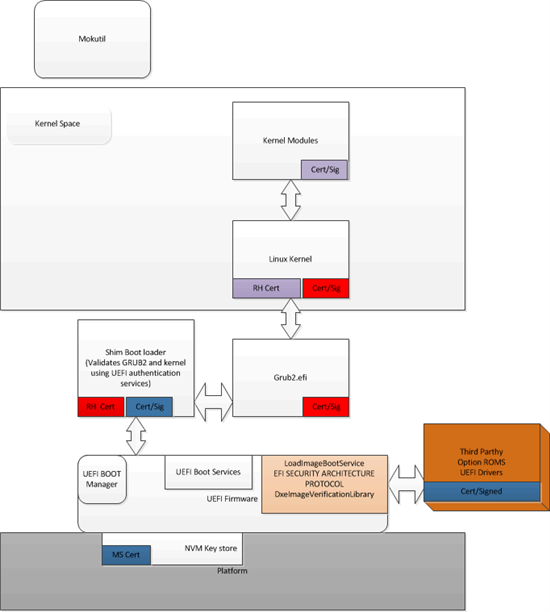 SLN311108_en_US__1i_OS&Application_Secure_Boot_overview_vb_v1