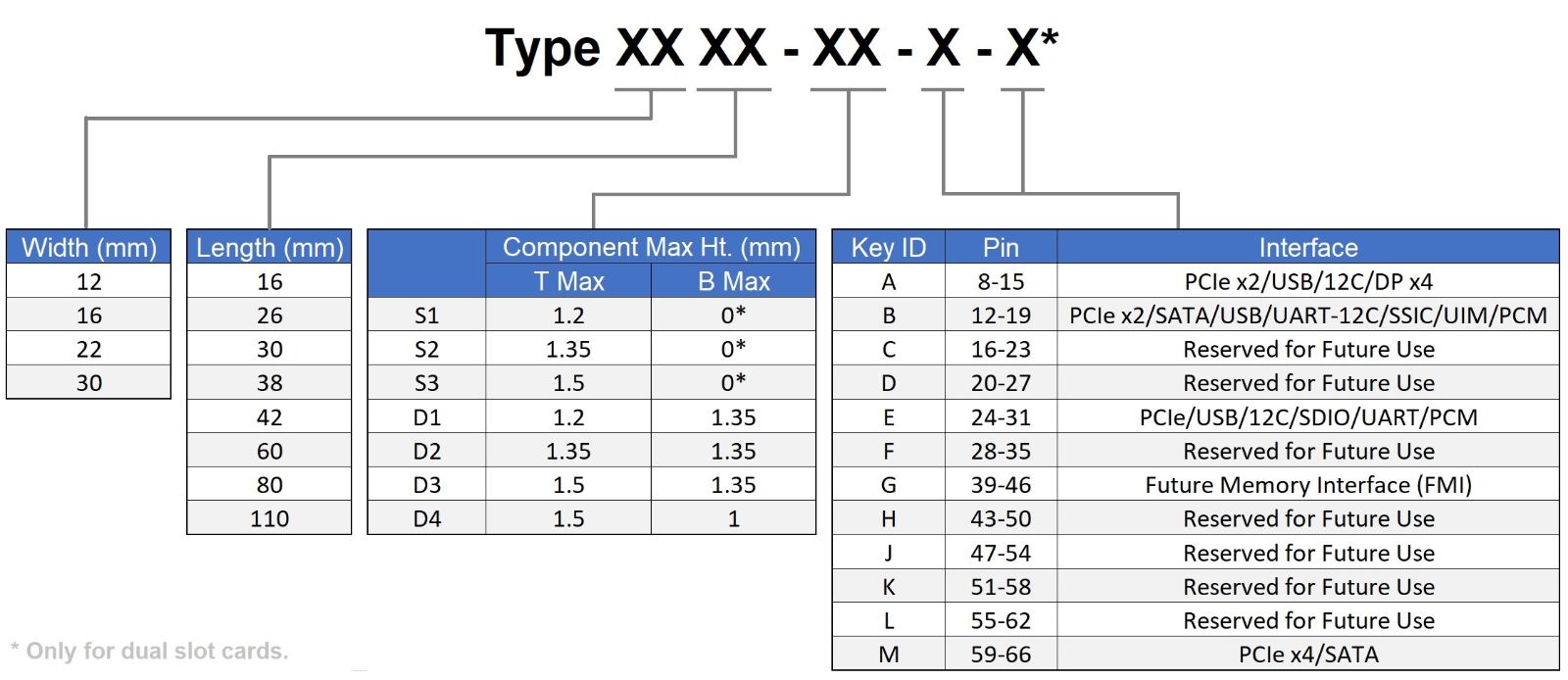 SLN301626_en_US__1M2 Typediagram