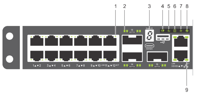S-Series: S4112T(F)-ONのTAGおよびLEDステータス確認方法 | Dell 日本