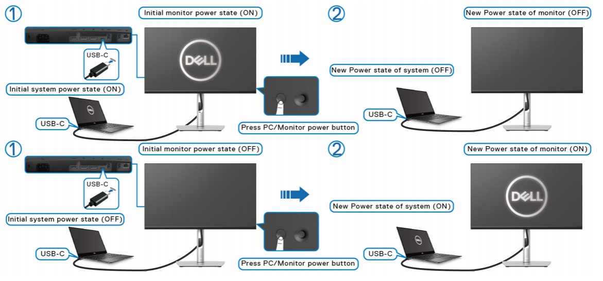 the display will go into standby mode in 4 minutes... Dell P2422HE Monitor Usage and Troubleshooting Guide | Dell Pakistan