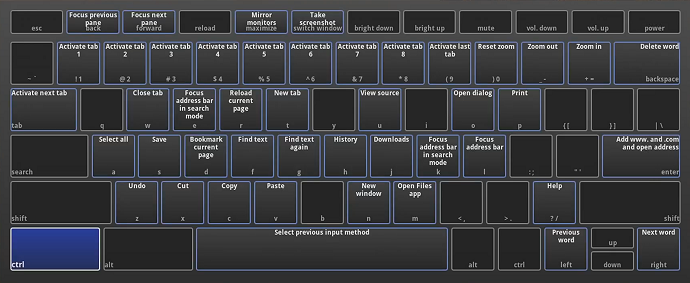 Ctrl 快速鍵對應