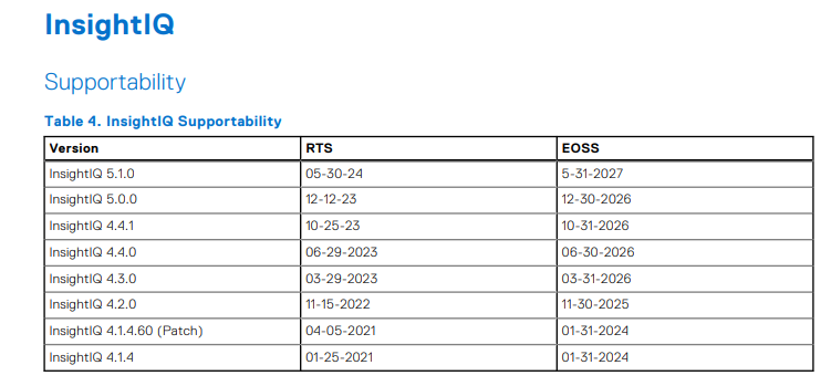 PowerScale: InsightIQ 4.1.x End of Service Life Assistance | Dell US