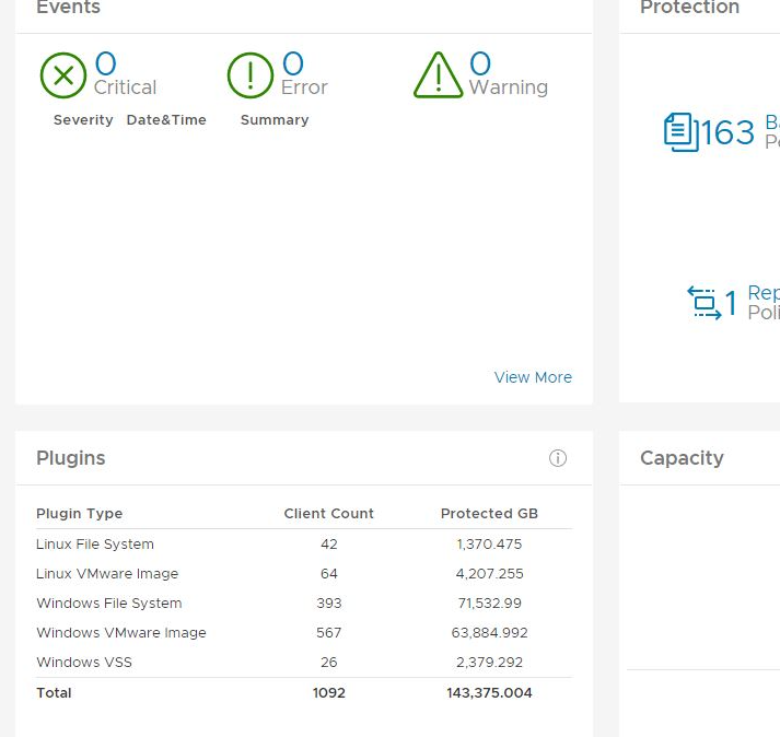 Anzahl der korrigierten Plug-ins im AUI-Dashboard