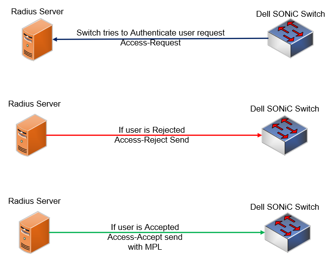 Аутентификация RADIUS