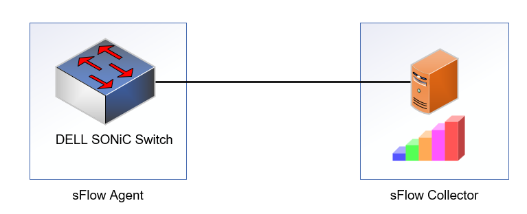 Diagrama de sFlow de ejemplo