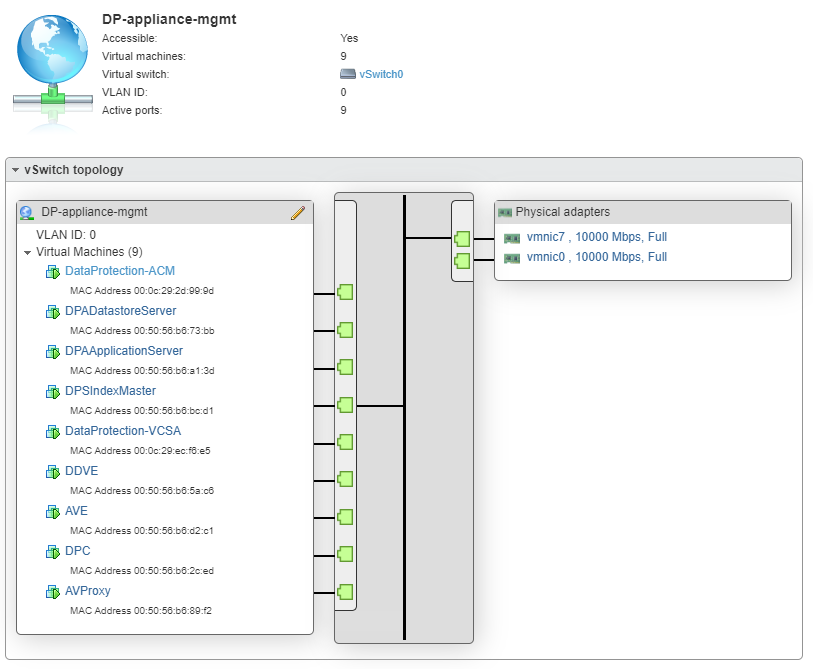 PowerProtect Data Protection Appliance、Integration Data Protection