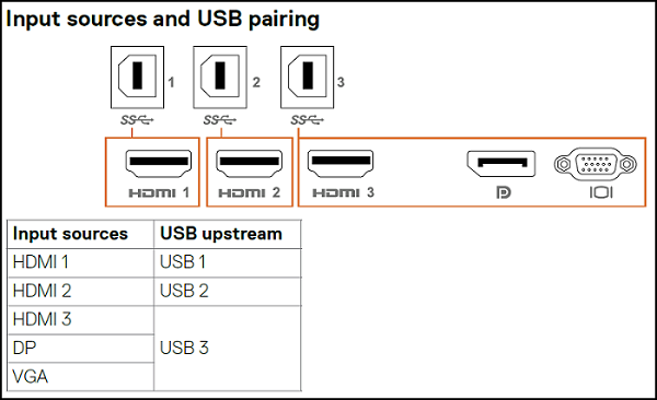 C7520QT Input Sources