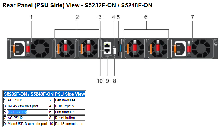 Achteraanzicht van de S5212F