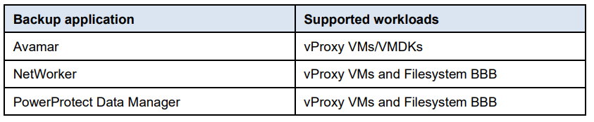 Unterstützte Workloads