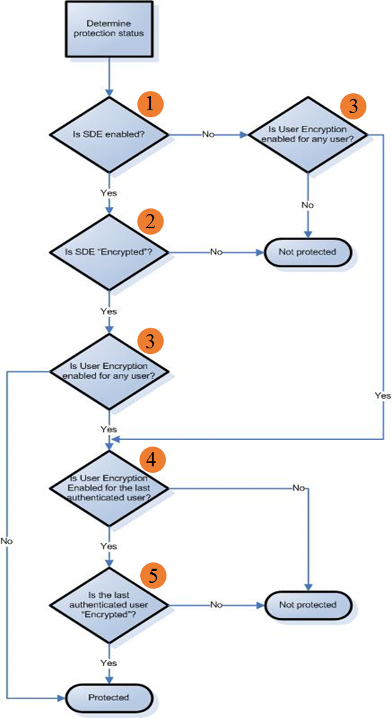 Troubleshooting-Workflow