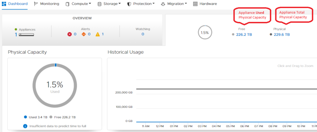 Appliance Total Physical Capacity shown in the UI