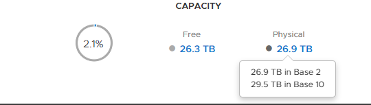 system reports to have 26.9 TiB (base 2)