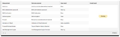 Analisi della sicurezza informatica