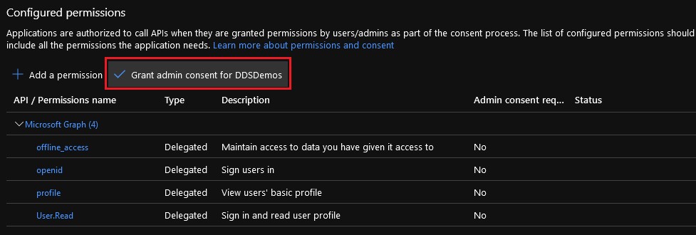 Configured permissions