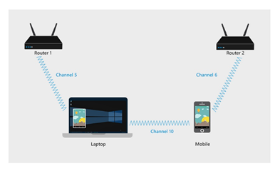 SLN307656_en_US__4DMC Android 4 (1)