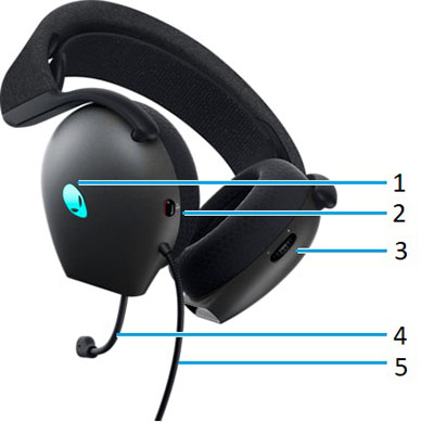 Functies aw520H headset