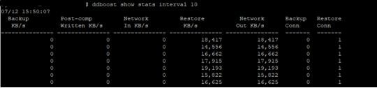 Restore column and Network out comlum shows that data is being transferred out of this Data Domain