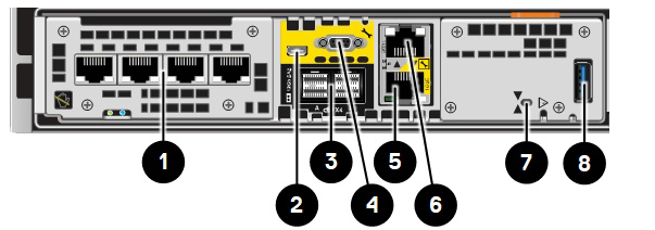 Emplacement du port LAN de service 