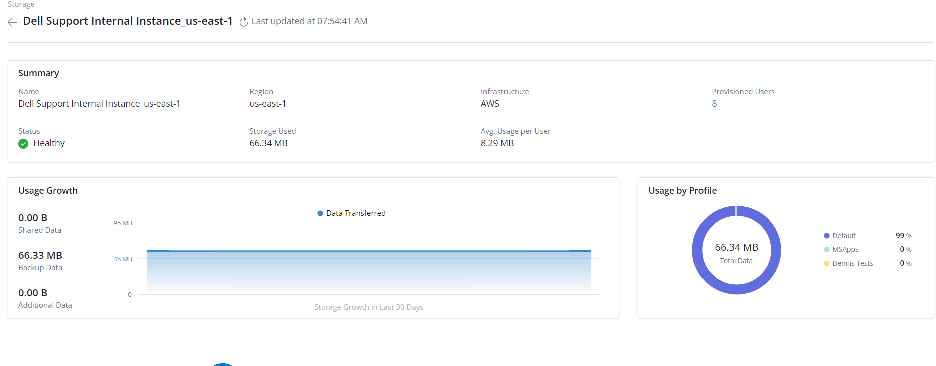 Storage con provisioning dell'utente