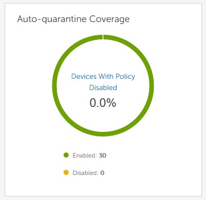 Auto-Quarantine Coverage