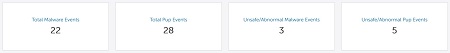 Threat Event Summary