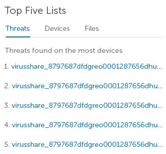 Top Five Lists