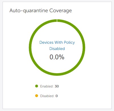 Cobertura de quarentena automática