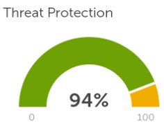 Proteção contra ameaças