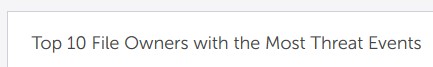 10 principais proprietários de arquivos com mais eventos de ameaça