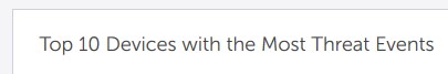 10 principais dispositivos com mais eventos de ameaça