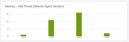 Devices - Dell Threat Defense Agent Versions