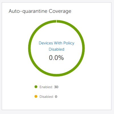 Auto-quarantine Coverage