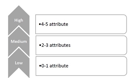 Classificazioni delle minacce