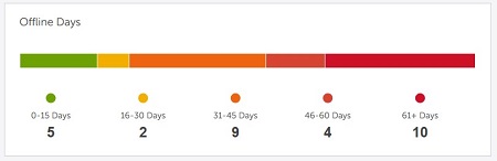 Дни автономной работы