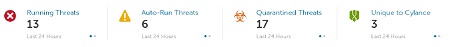 Trusselstatistikk