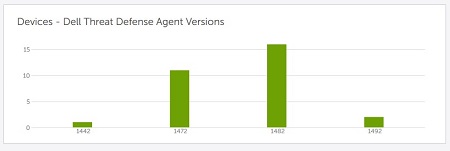 Enheter – versjoner av Dell Threat Defense Agent