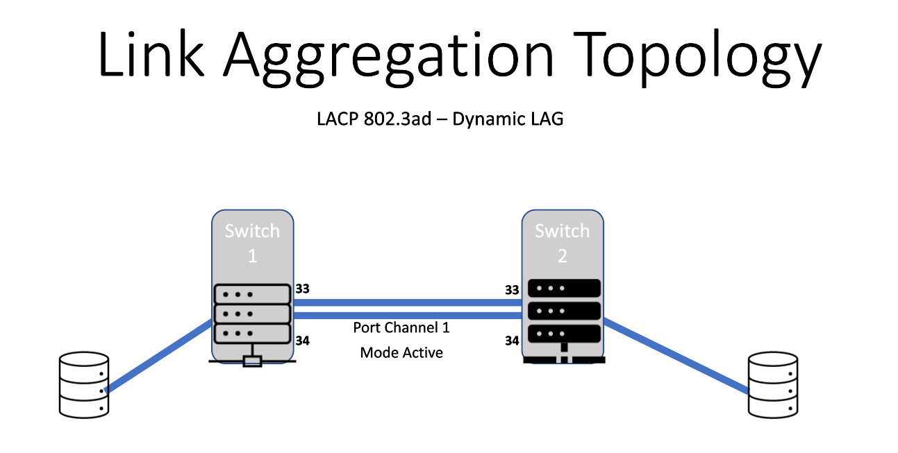 Dell Technologies Networking OS10 How to Configure PortChannels