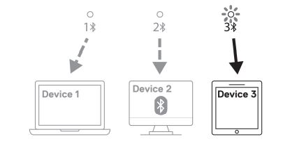 Emparejamiento múltiple de Bluetooth 2-2